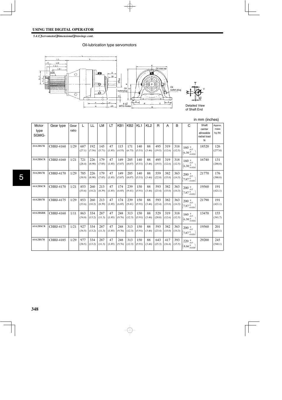 Yaskawa SGDB User Manual | Page 358 / 585