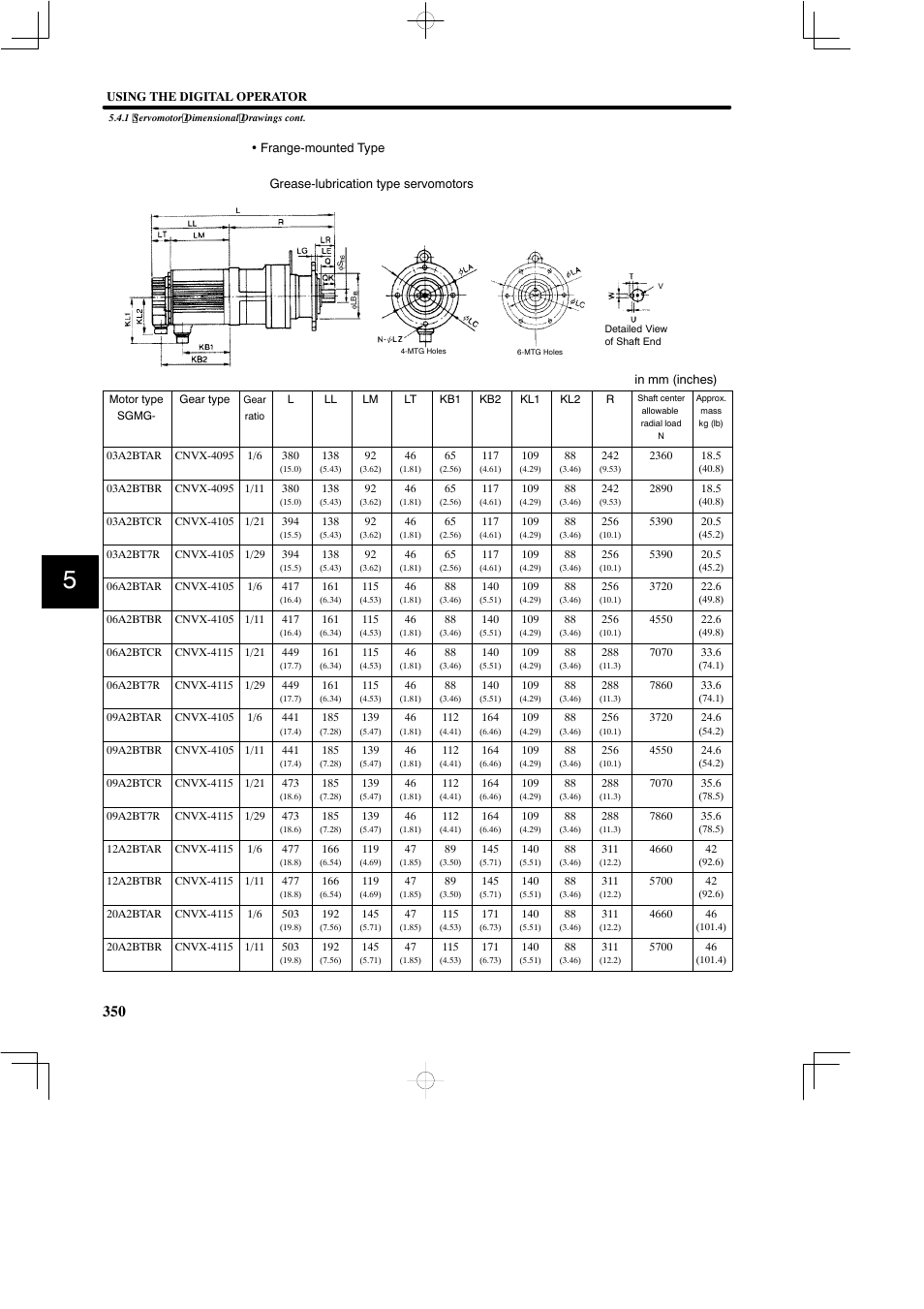 Yaskawa SGDB User Manual | Page 360 / 585