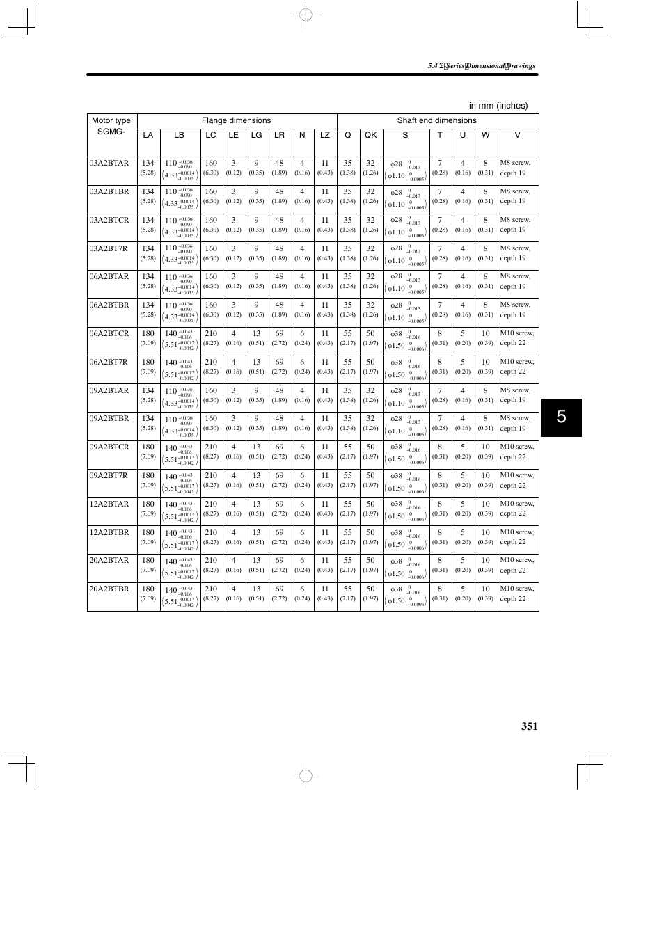 Yaskawa SGDB User Manual | Page 361 / 585