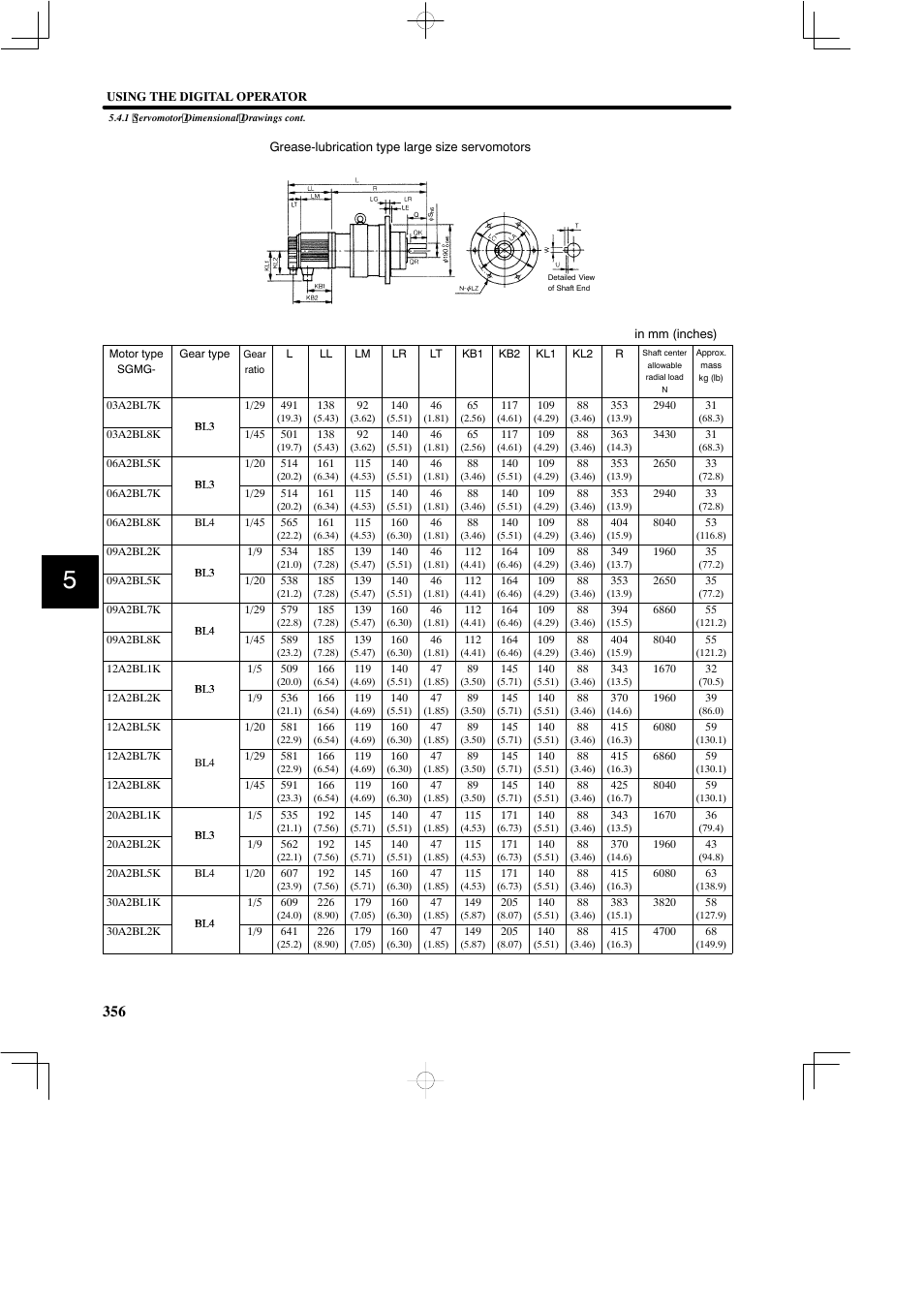 Yaskawa SGDB User Manual | Page 366 / 585