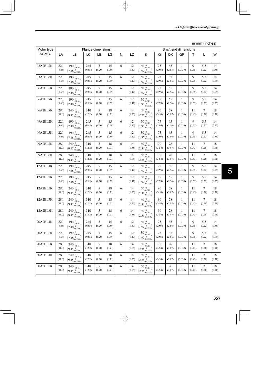 Yaskawa SGDB User Manual | Page 367 / 585