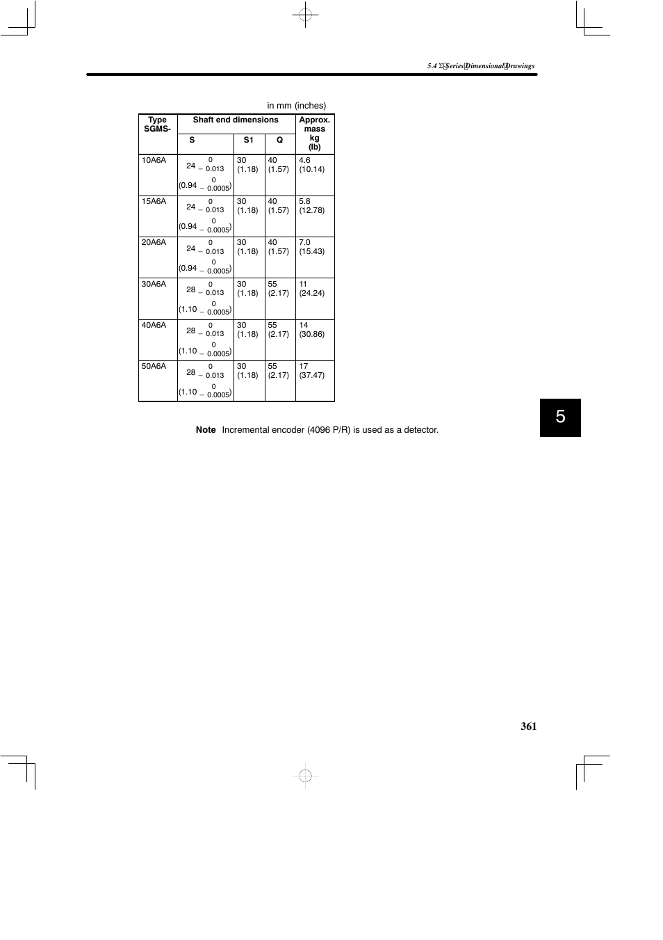 Yaskawa SGDB User Manual | Page 371 / 585