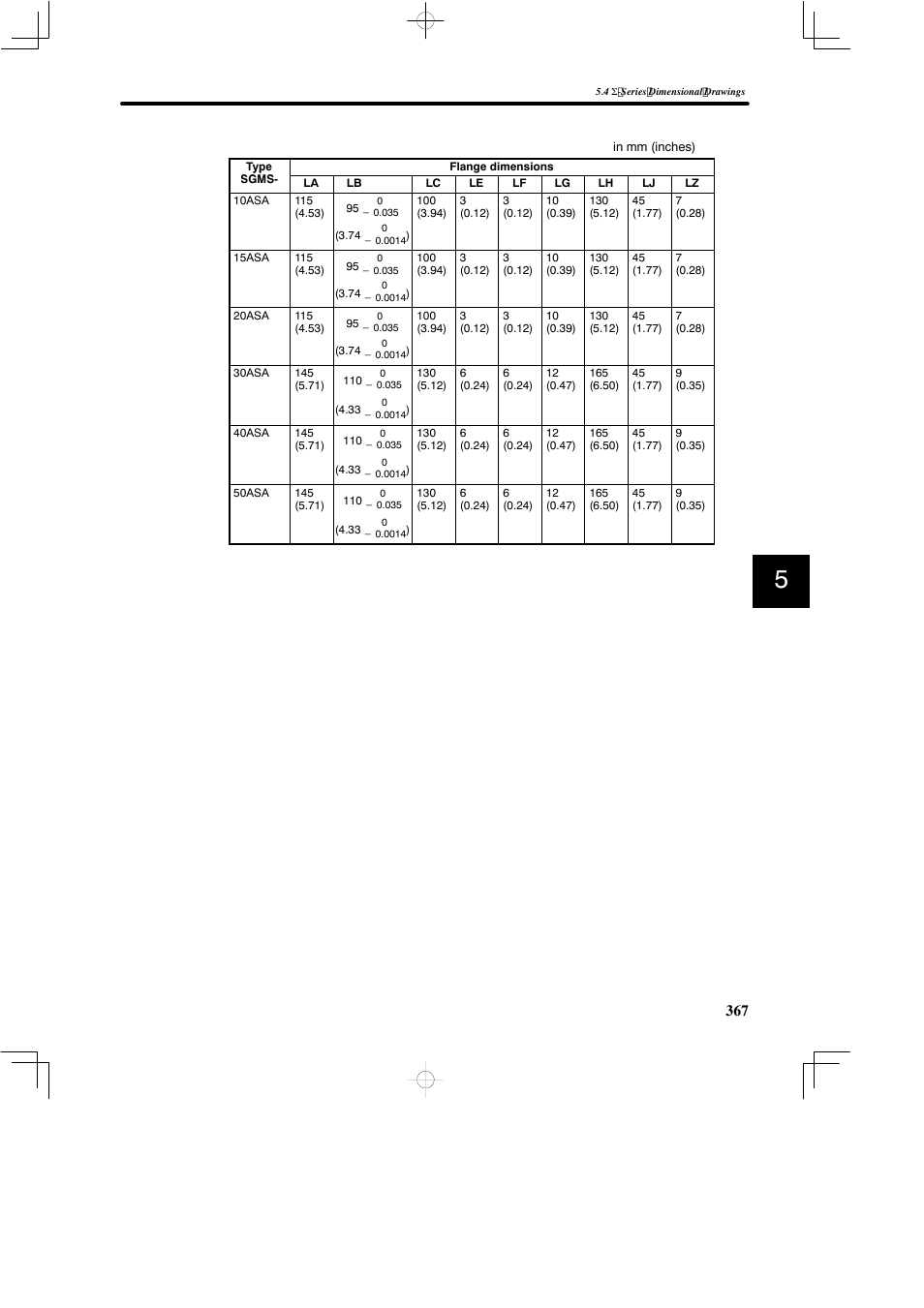 Yaskawa SGDB User Manual | Page 377 / 585