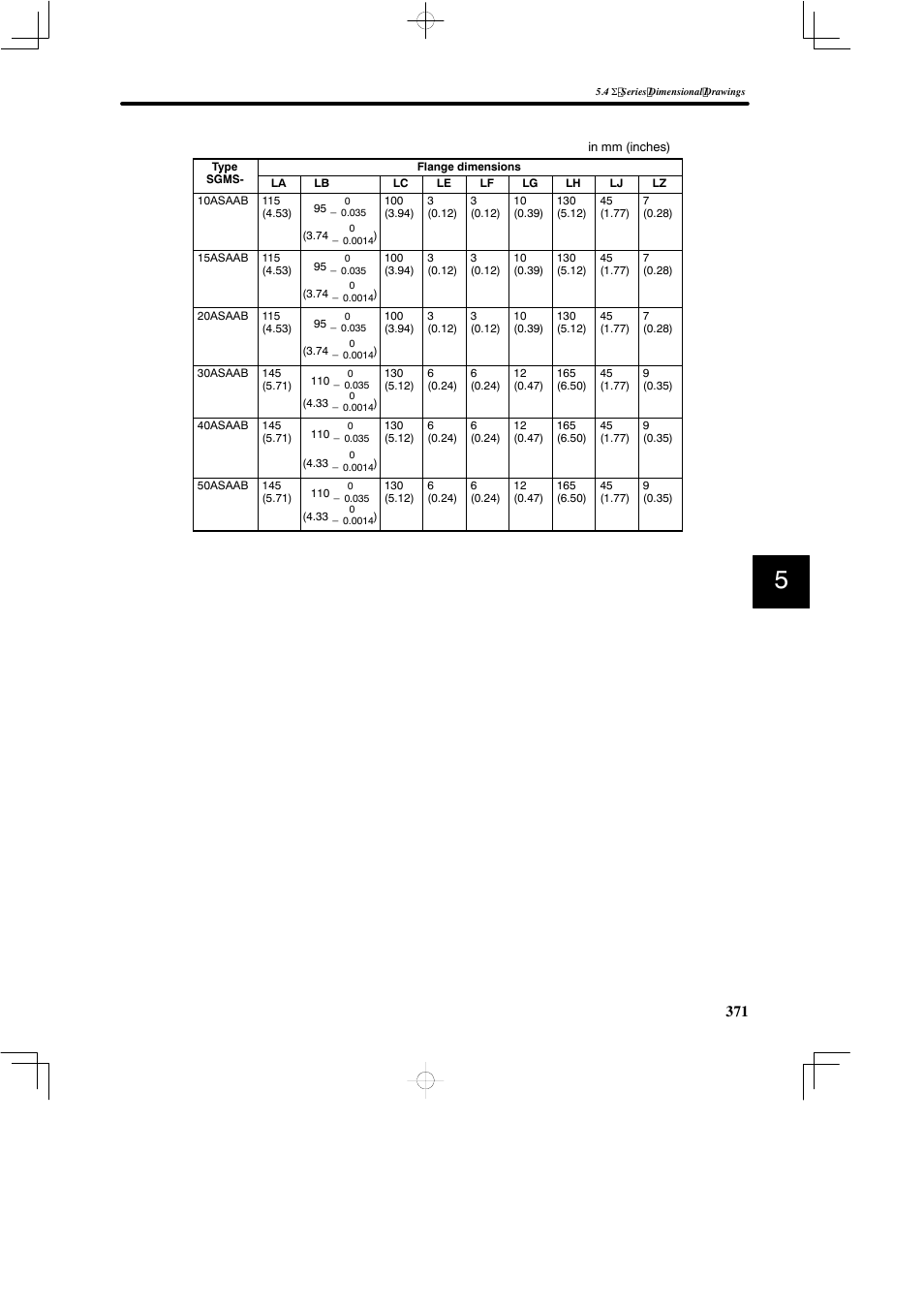Yaskawa SGDB User Manual | Page 381 / 585