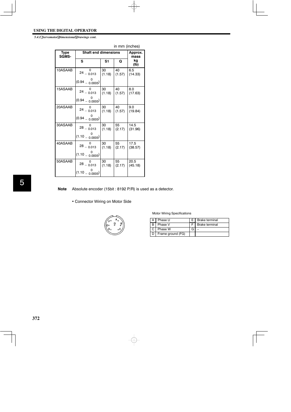 Yaskawa SGDB User Manual | Page 382 / 585
