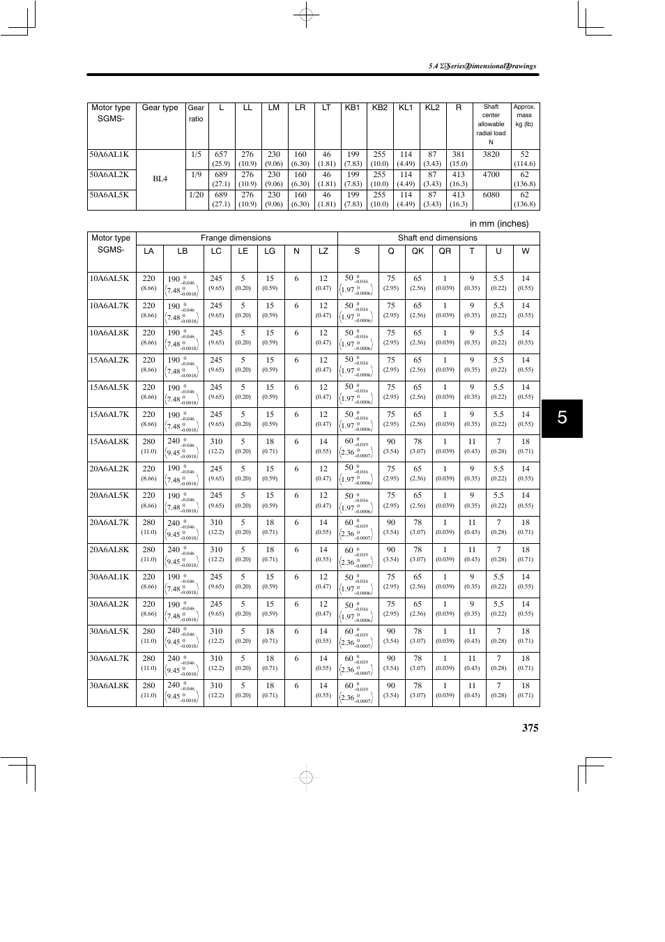 Yaskawa SGDB User Manual | Page 385 / 585