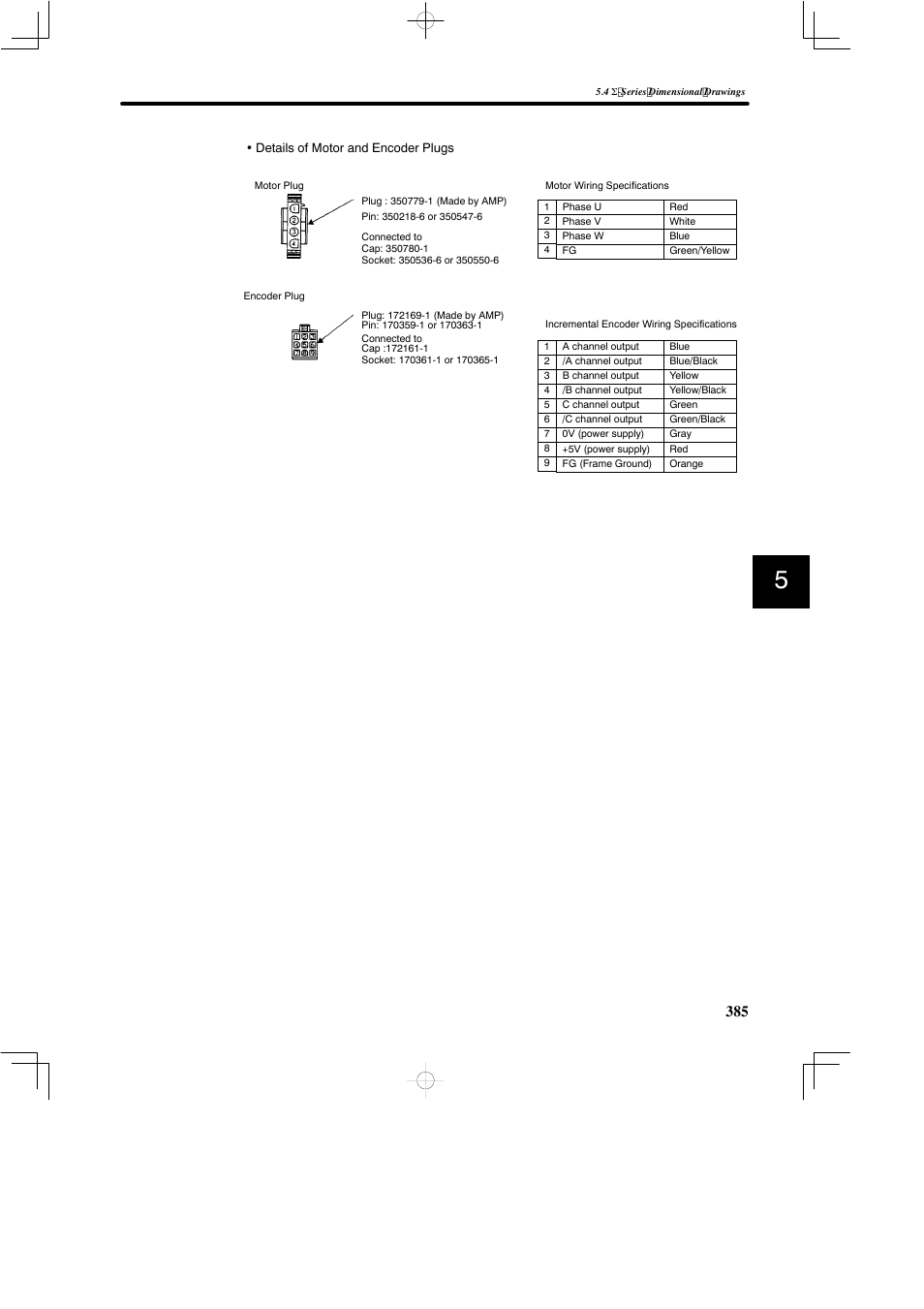 Yaskawa SGDB User Manual | Page 395 / 585