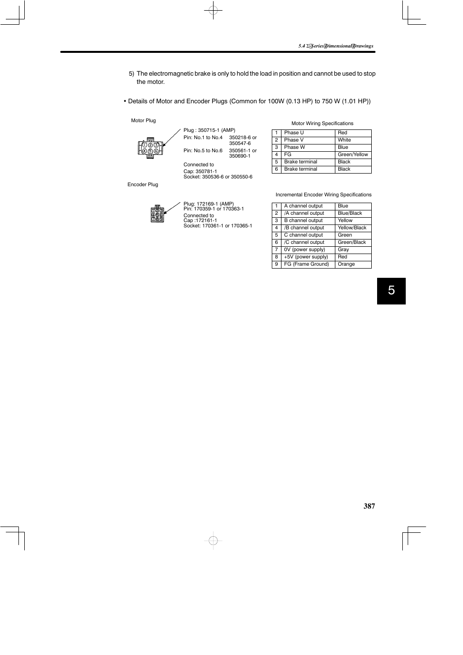 Yaskawa SGDB User Manual | Page 397 / 585