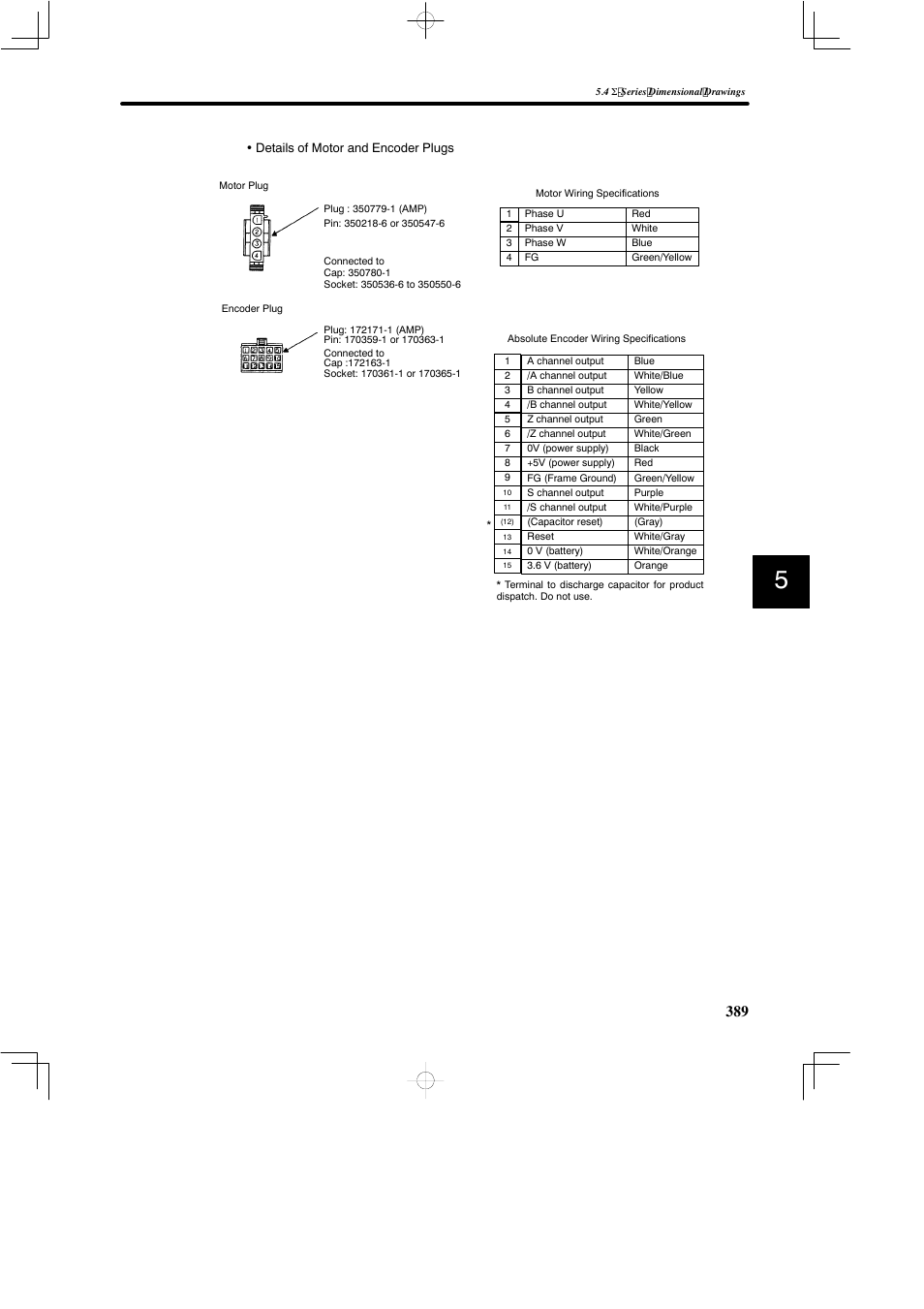 Yaskawa SGDB User Manual | Page 399 / 585