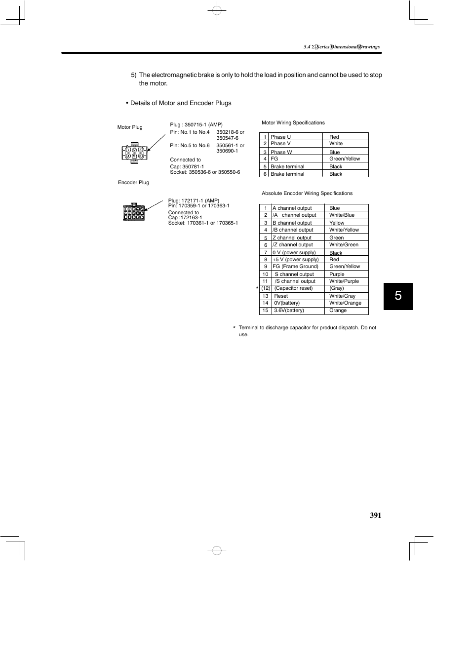 Yaskawa SGDB User Manual | Page 401 / 585