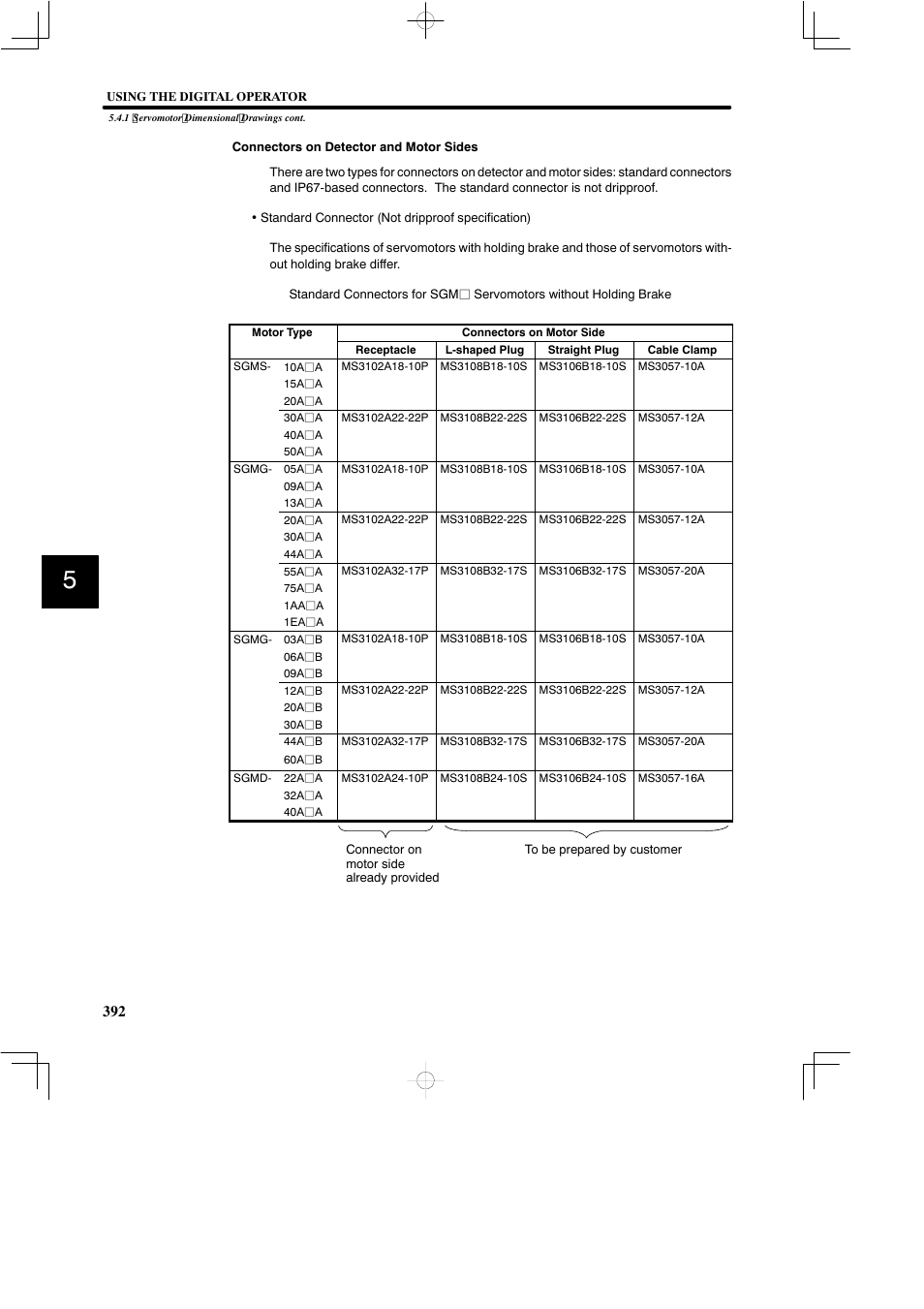 Yaskawa SGDB User Manual | Page 402 / 585
