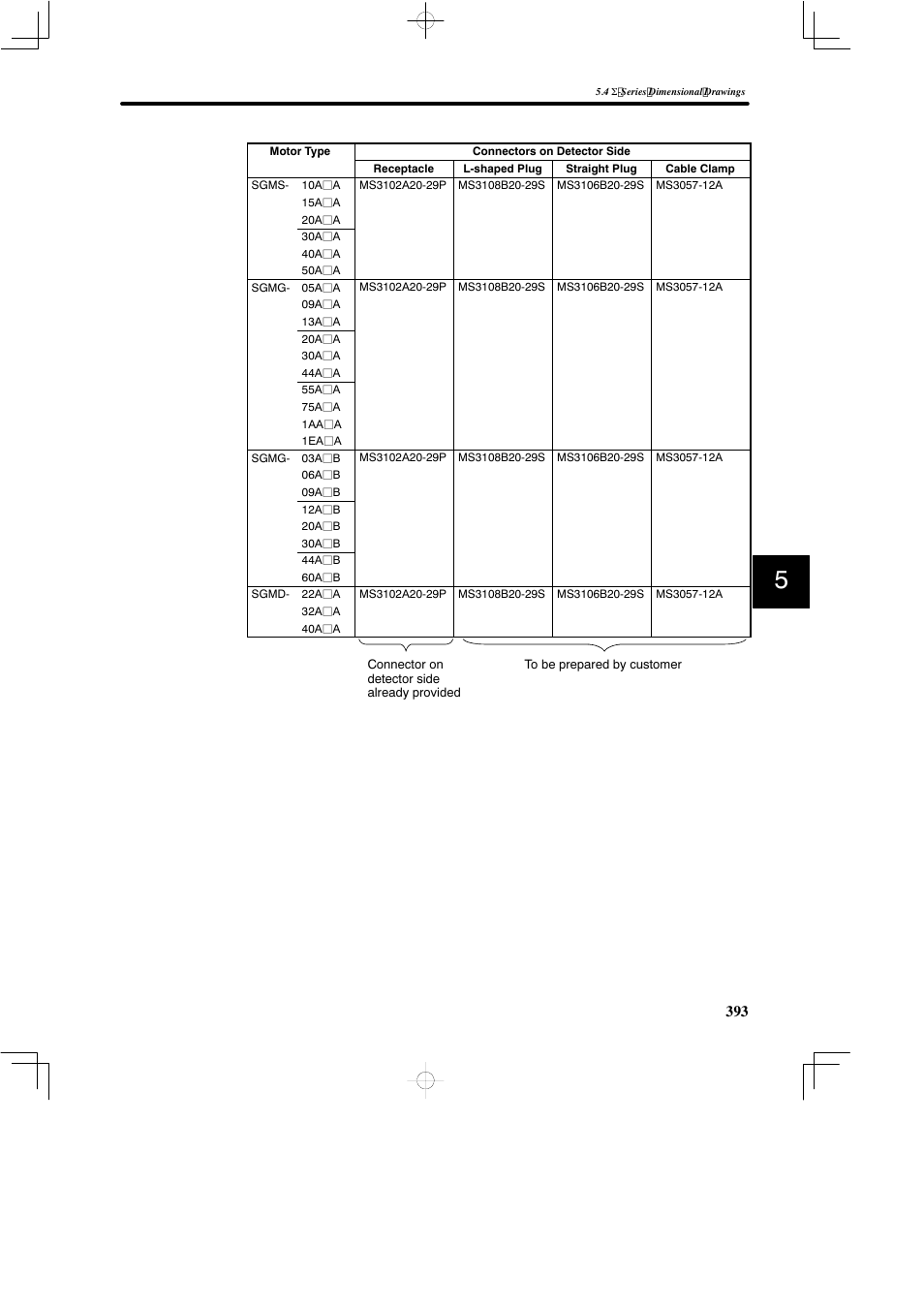 Yaskawa SGDB User Manual | Page 403 / 585