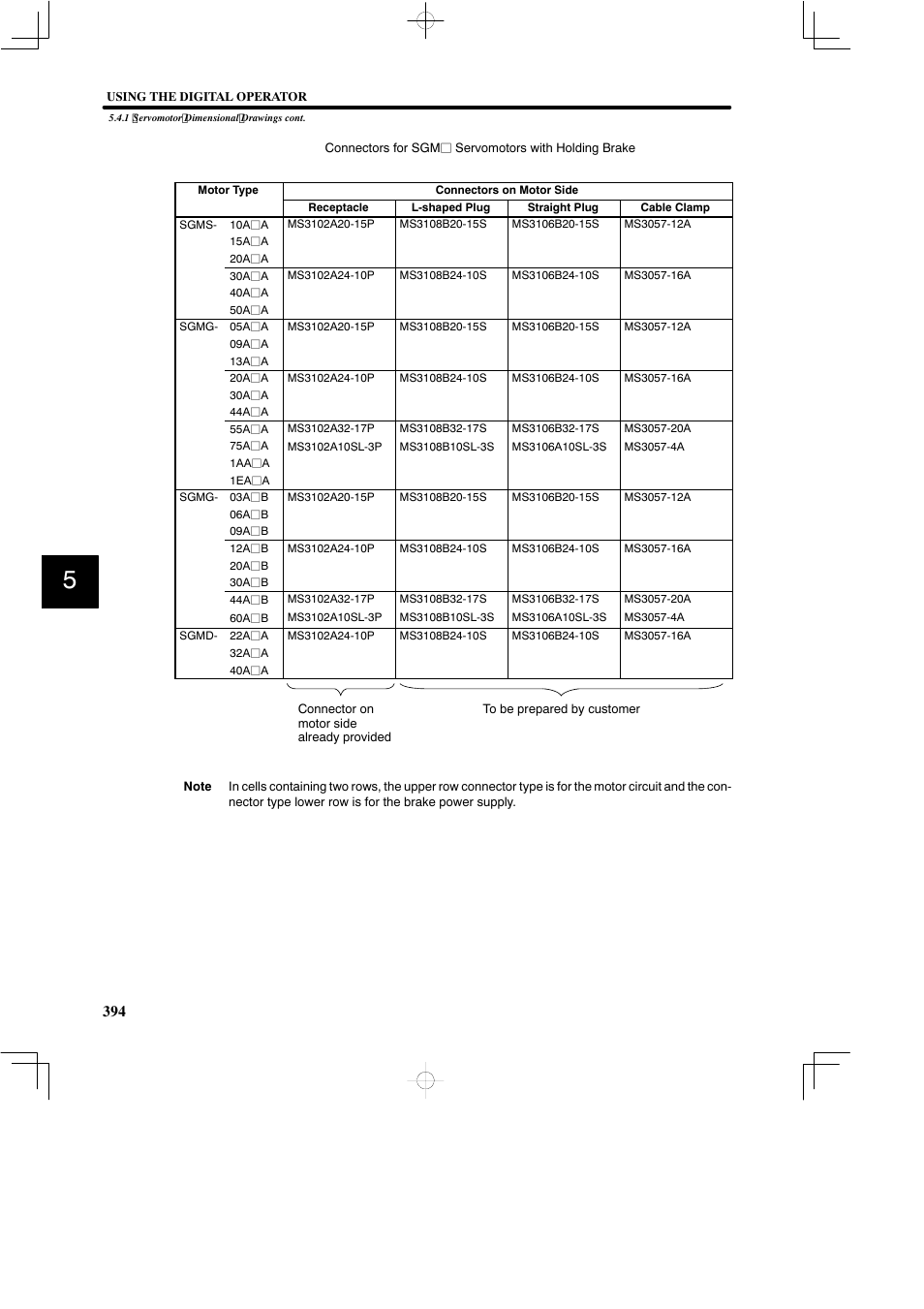 Yaskawa SGDB User Manual | Page 404 / 585
