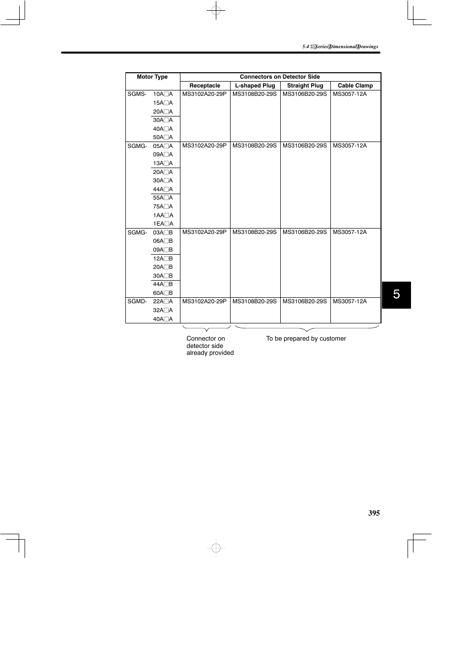 Yaskawa SGDB User Manual | Page 405 / 585