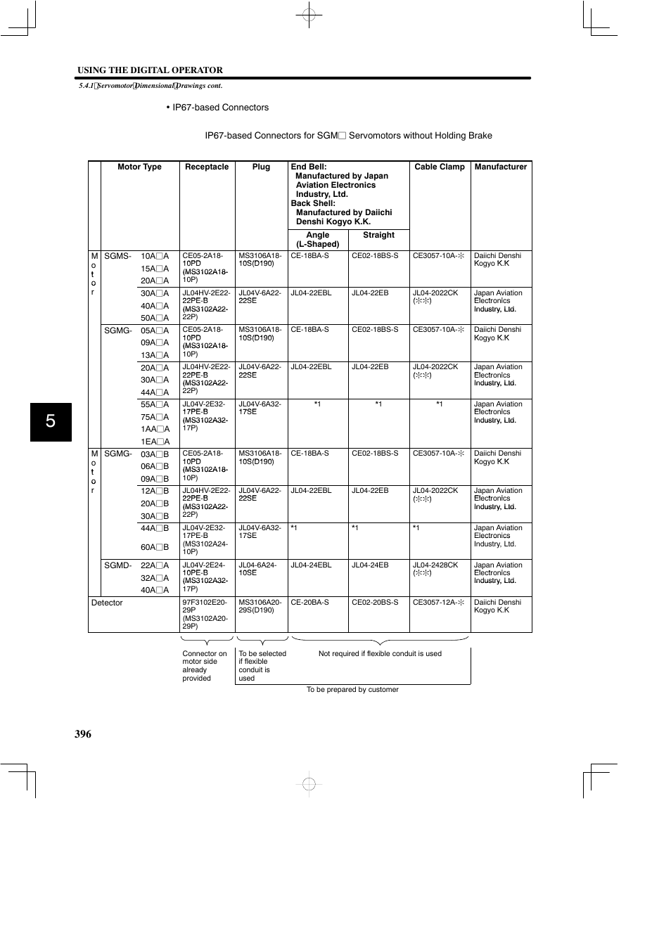 Yaskawa SGDB User Manual | Page 406 / 585