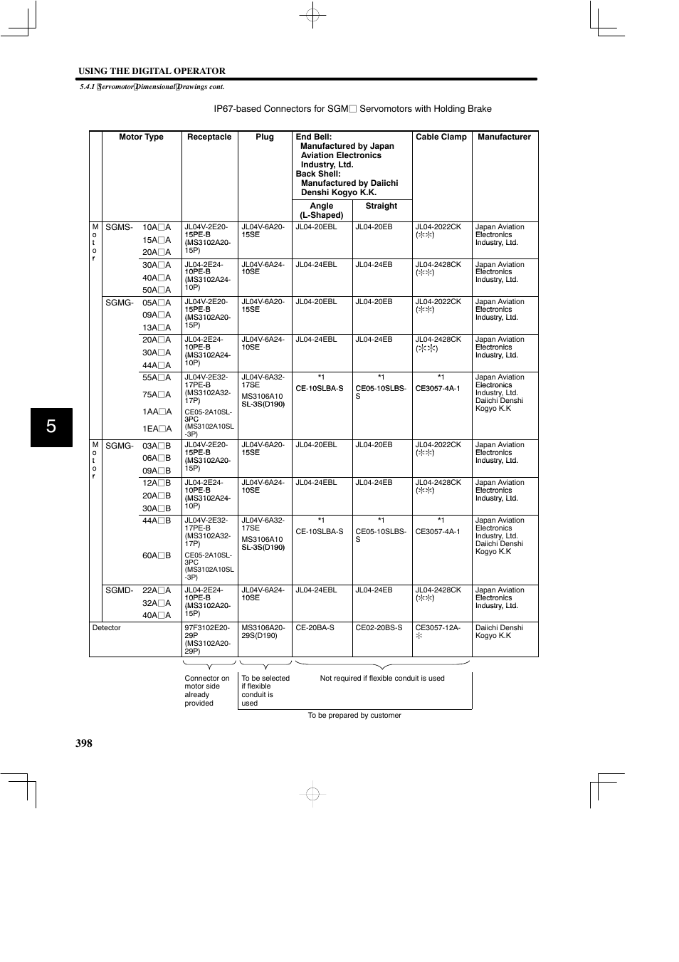 Yaskawa SGDB User Manual | Page 408 / 585