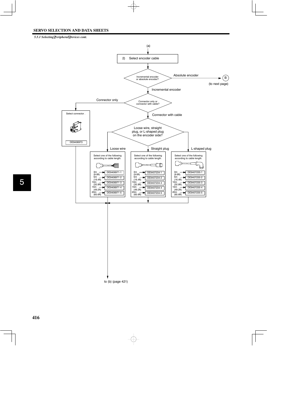 Servo selection and data sheets | Yaskawa SGDB User Manual | Page 426 / 585