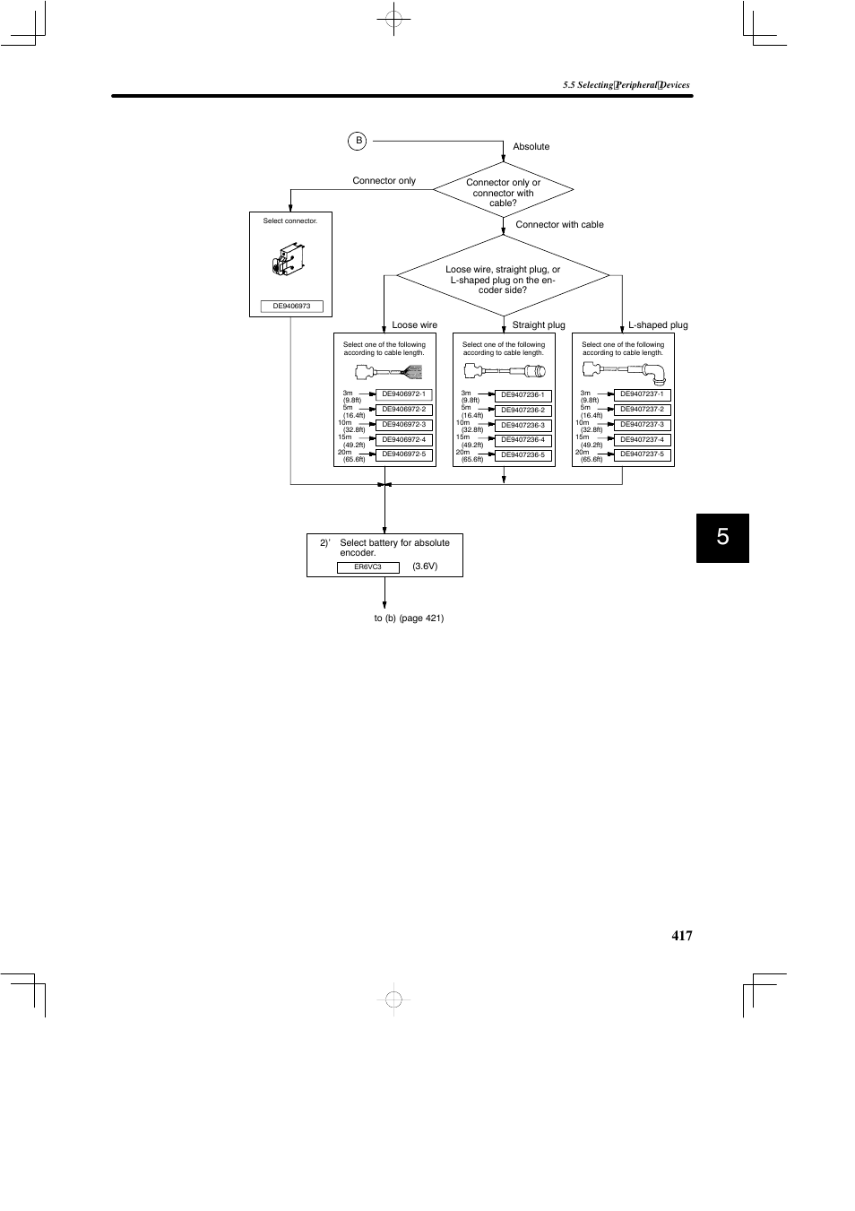 Yaskawa SGDB User Manual | Page 427 / 585