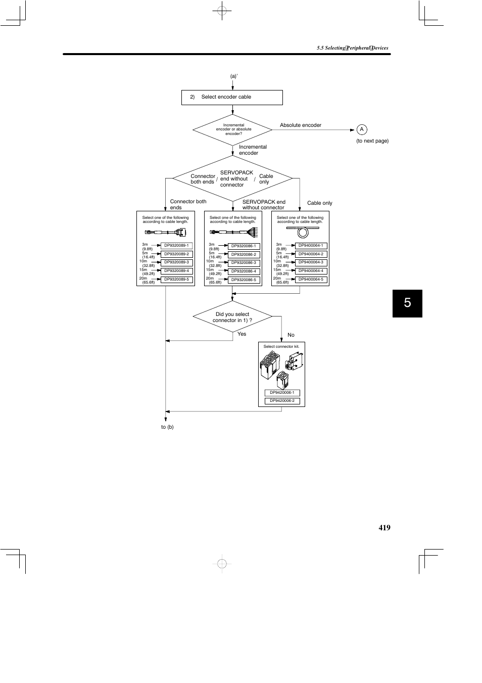 Yaskawa SGDB User Manual | Page 429 / 585