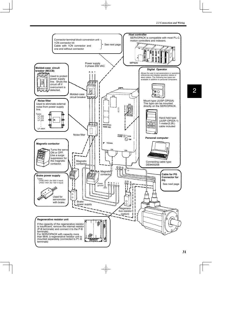 Yaskawa SGDB User Manual | Page 43 / 585
