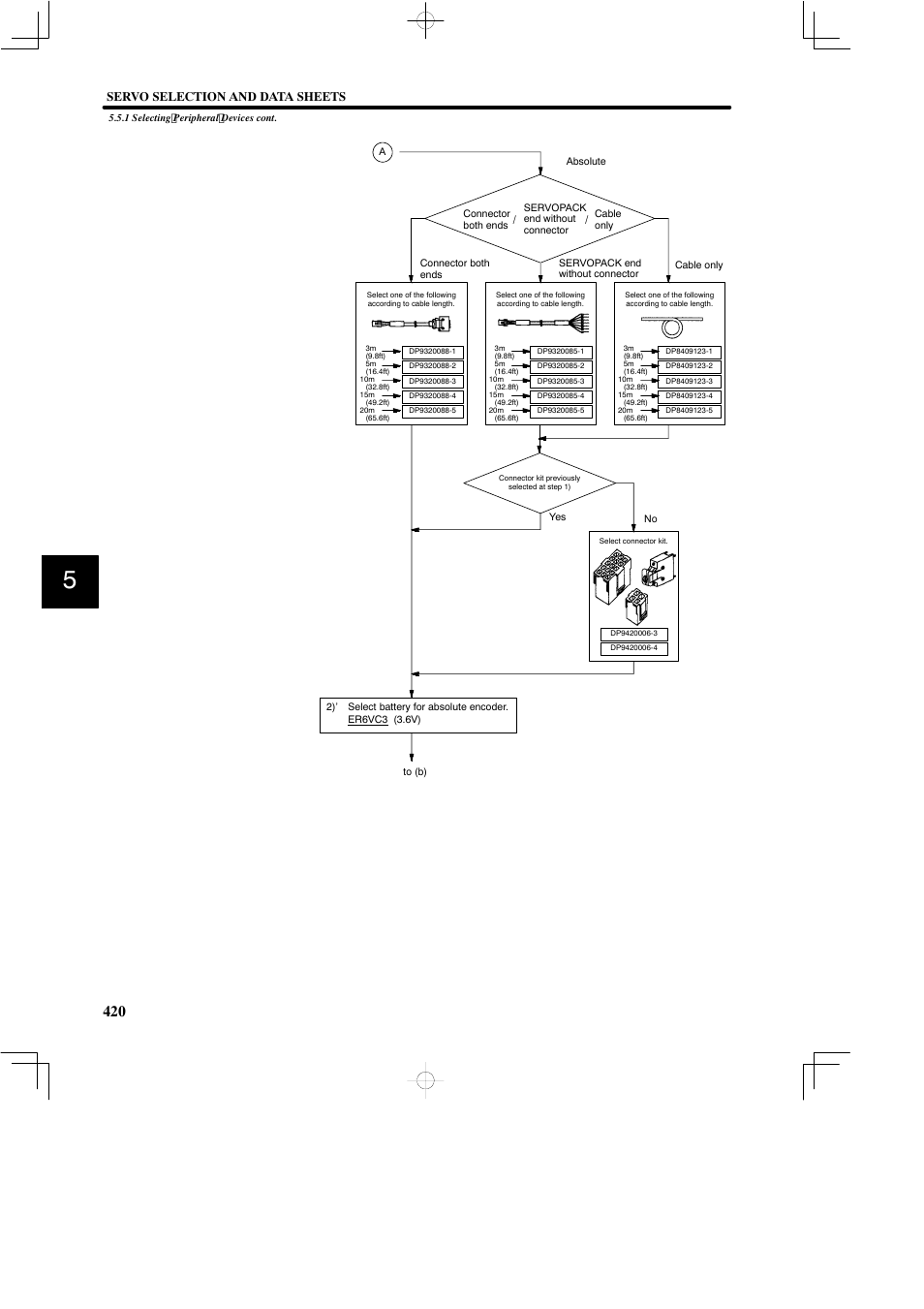 Servo selection and data sheets | Yaskawa SGDB User Manual | Page 430 / 585