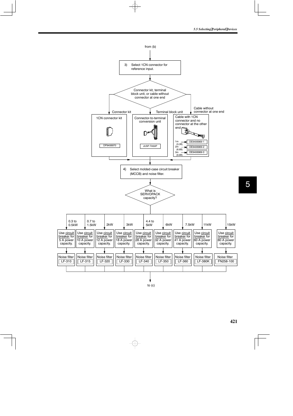 Yaskawa SGDB User Manual | Page 431 / 585