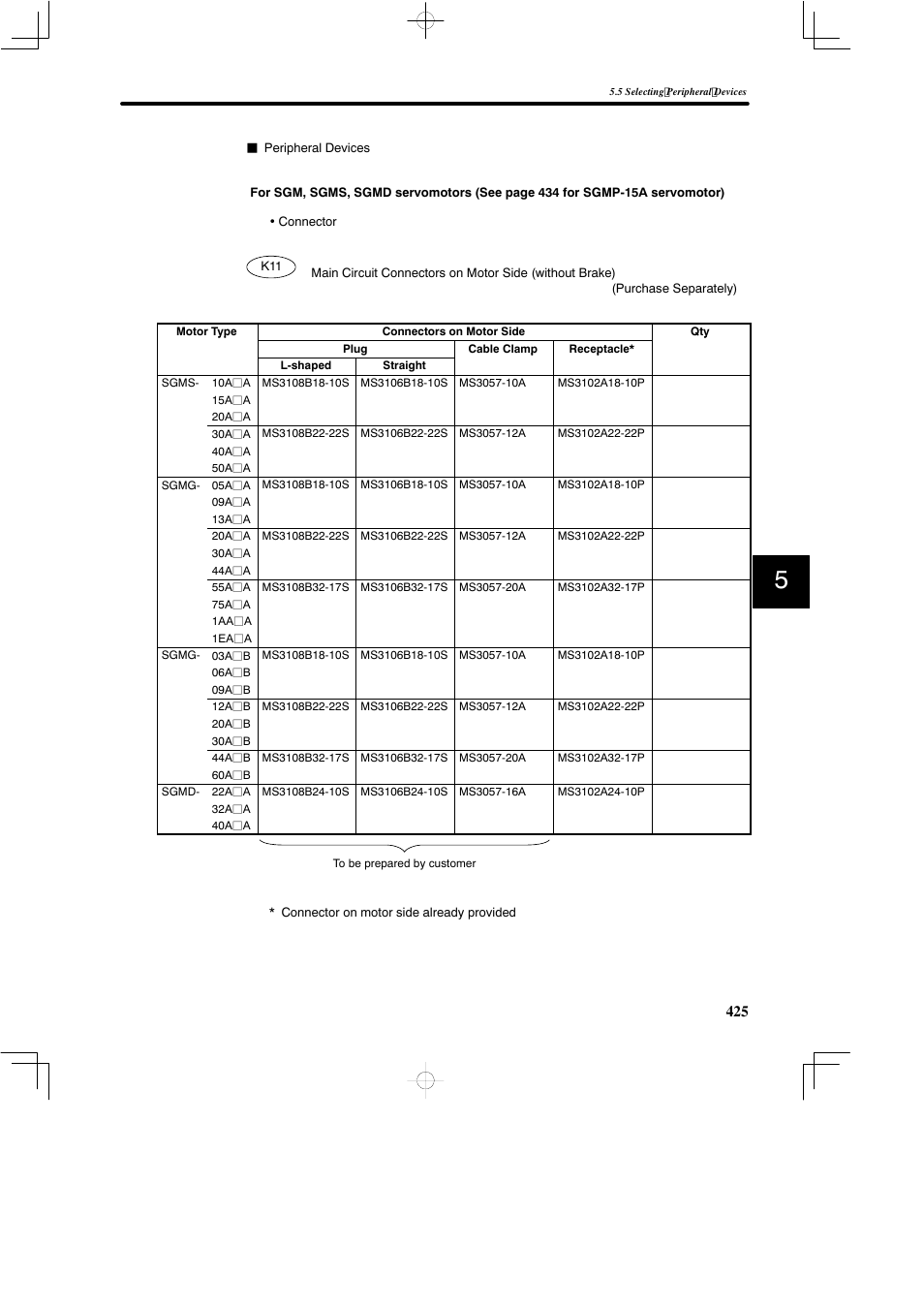 Yaskawa SGDB User Manual | Page 435 / 585