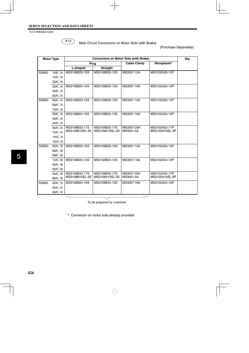 Yaskawa SGDB User Manual | Page 436 / 585