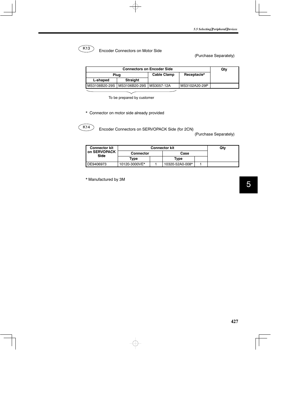 Yaskawa SGDB User Manual | Page 437 / 585