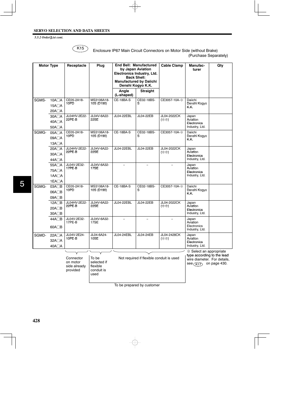 Yaskawa SGDB User Manual | Page 438 / 585