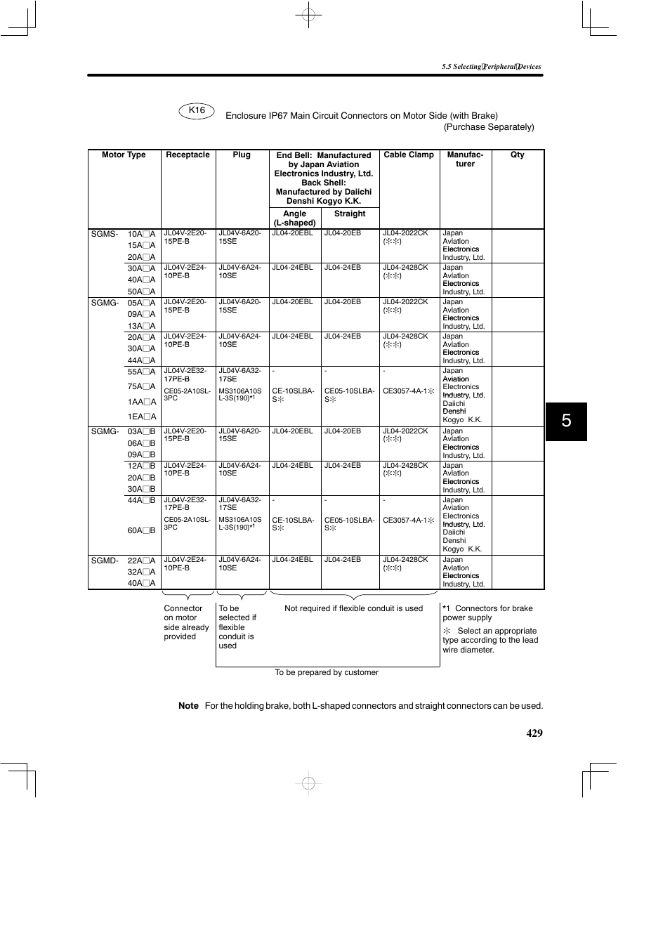 Yaskawa SGDB User Manual | Page 439 / 585