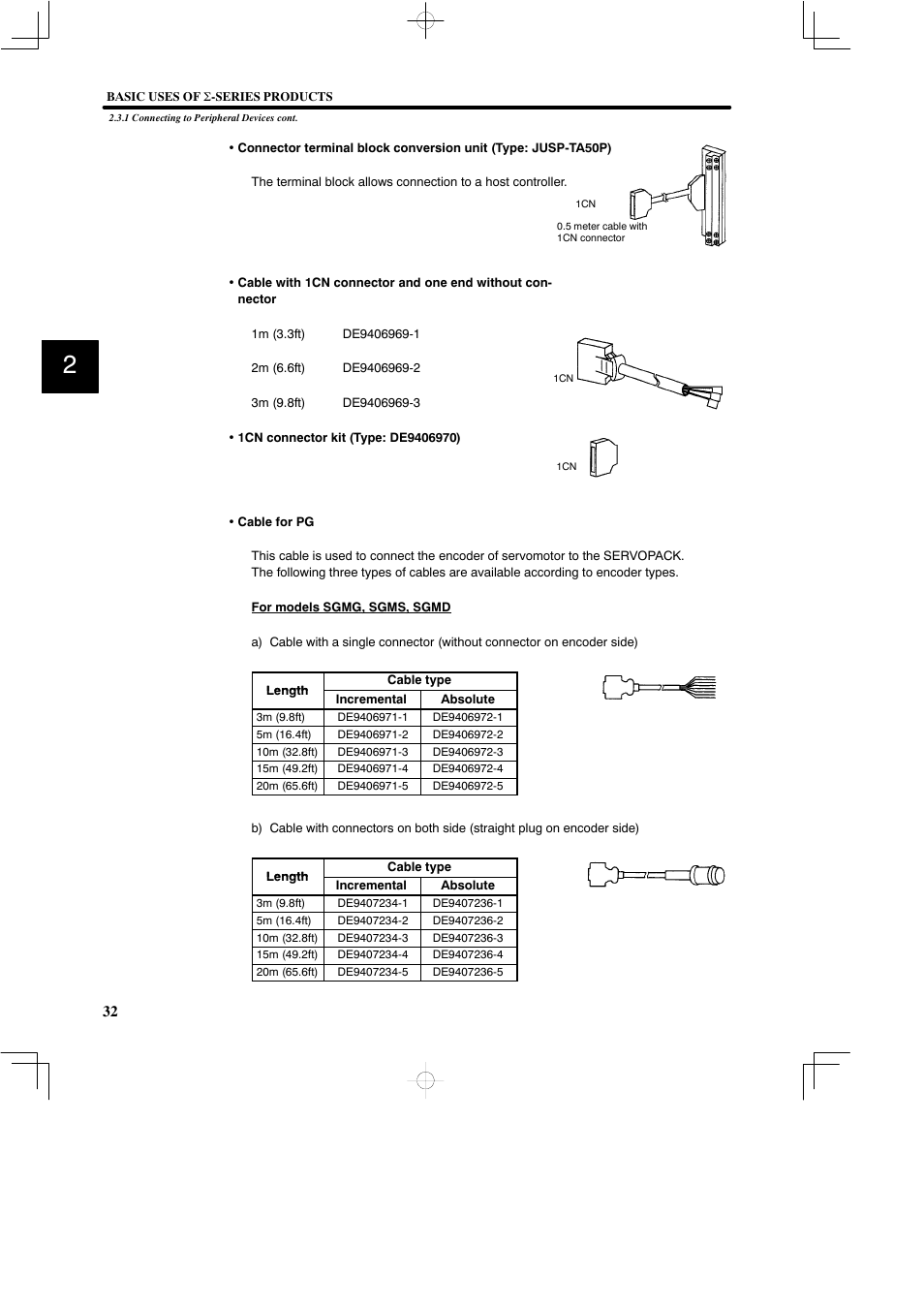 Yaskawa SGDB User Manual | Page 44 / 585