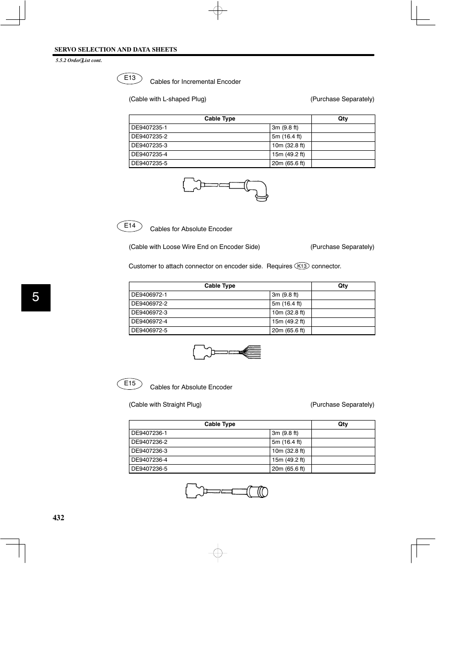 Yaskawa SGDB User Manual | Page 442 / 585