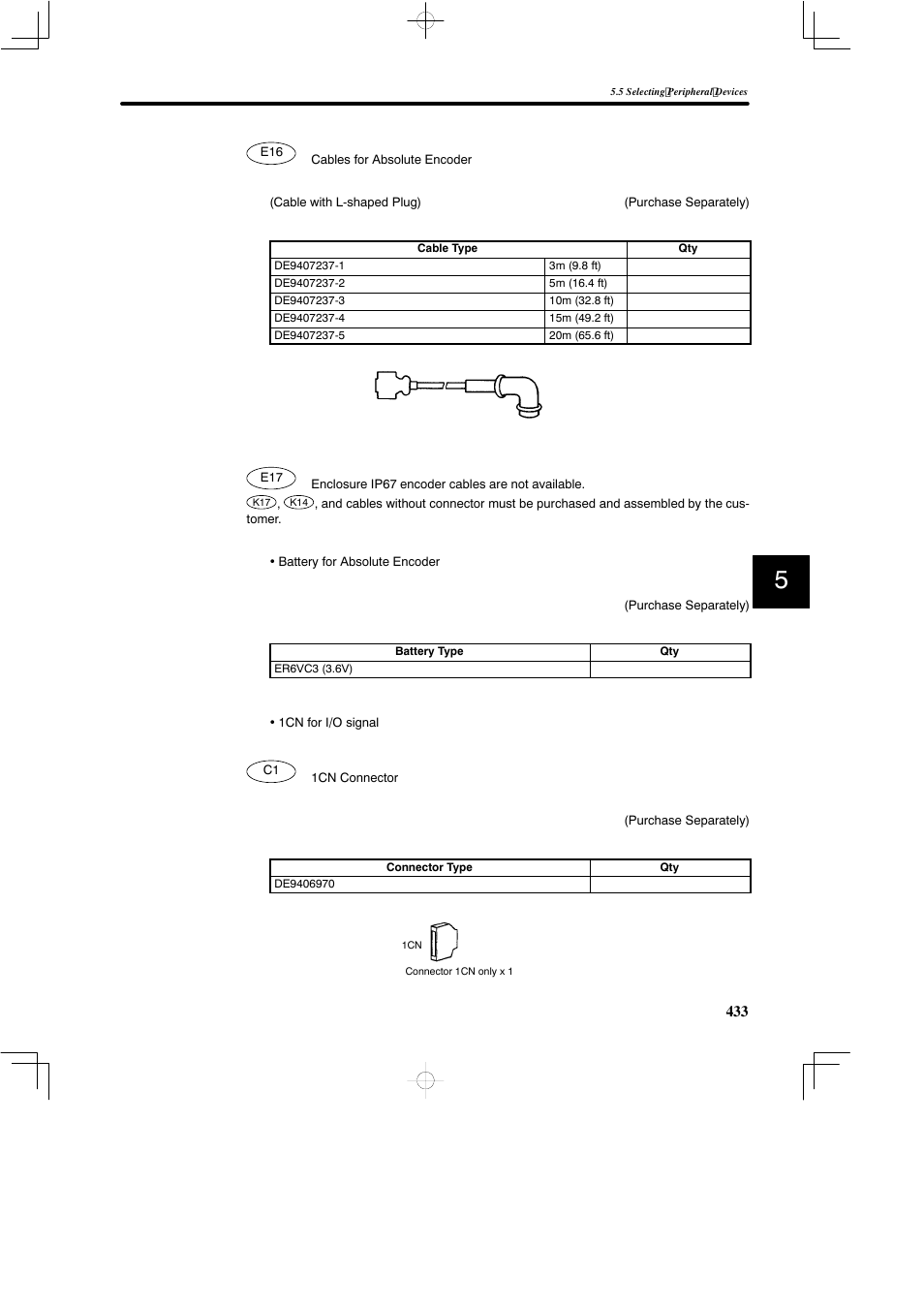 Yaskawa SGDB User Manual | Page 443 / 585