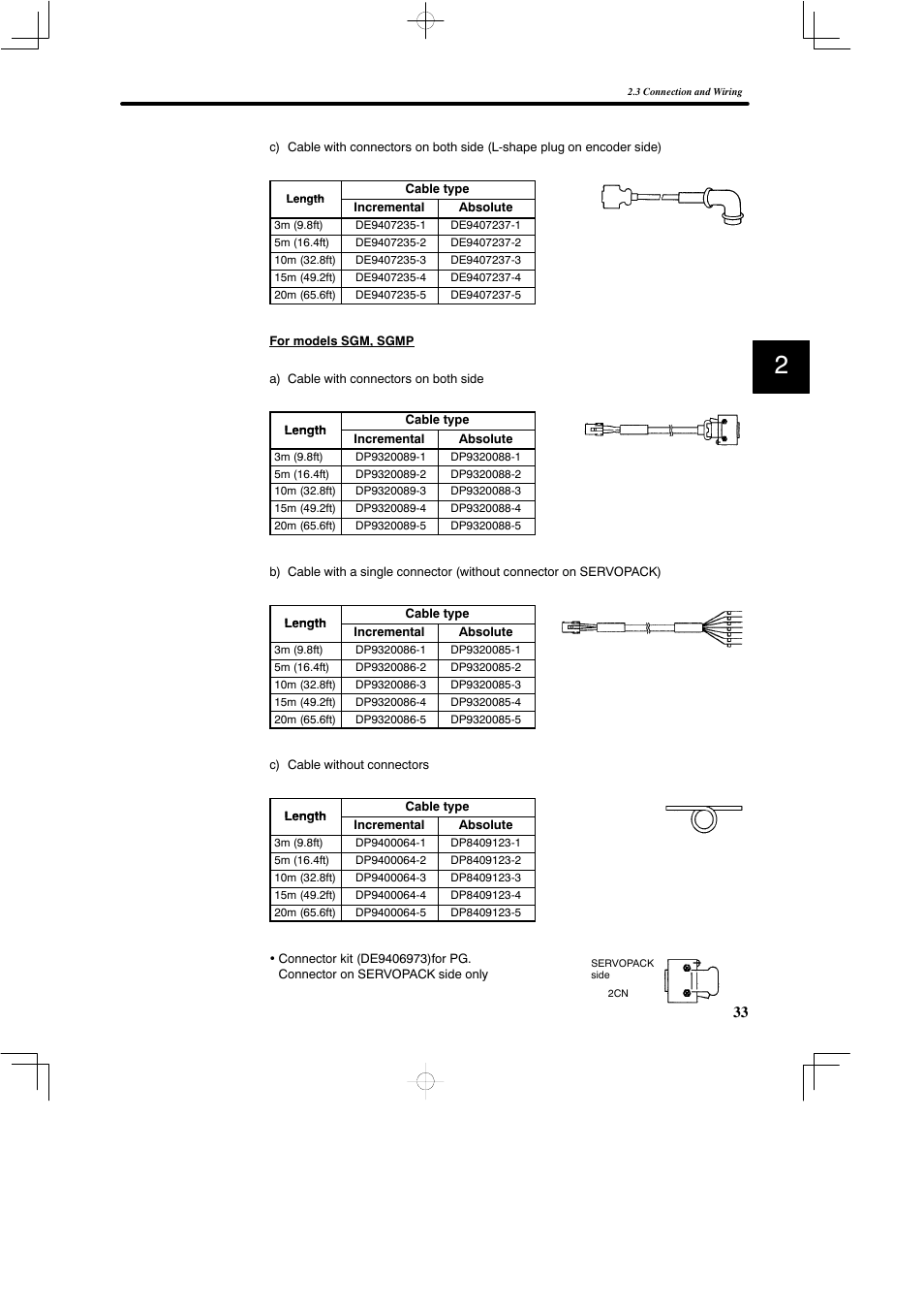 Yaskawa SGDB User Manual | Page 45 / 585