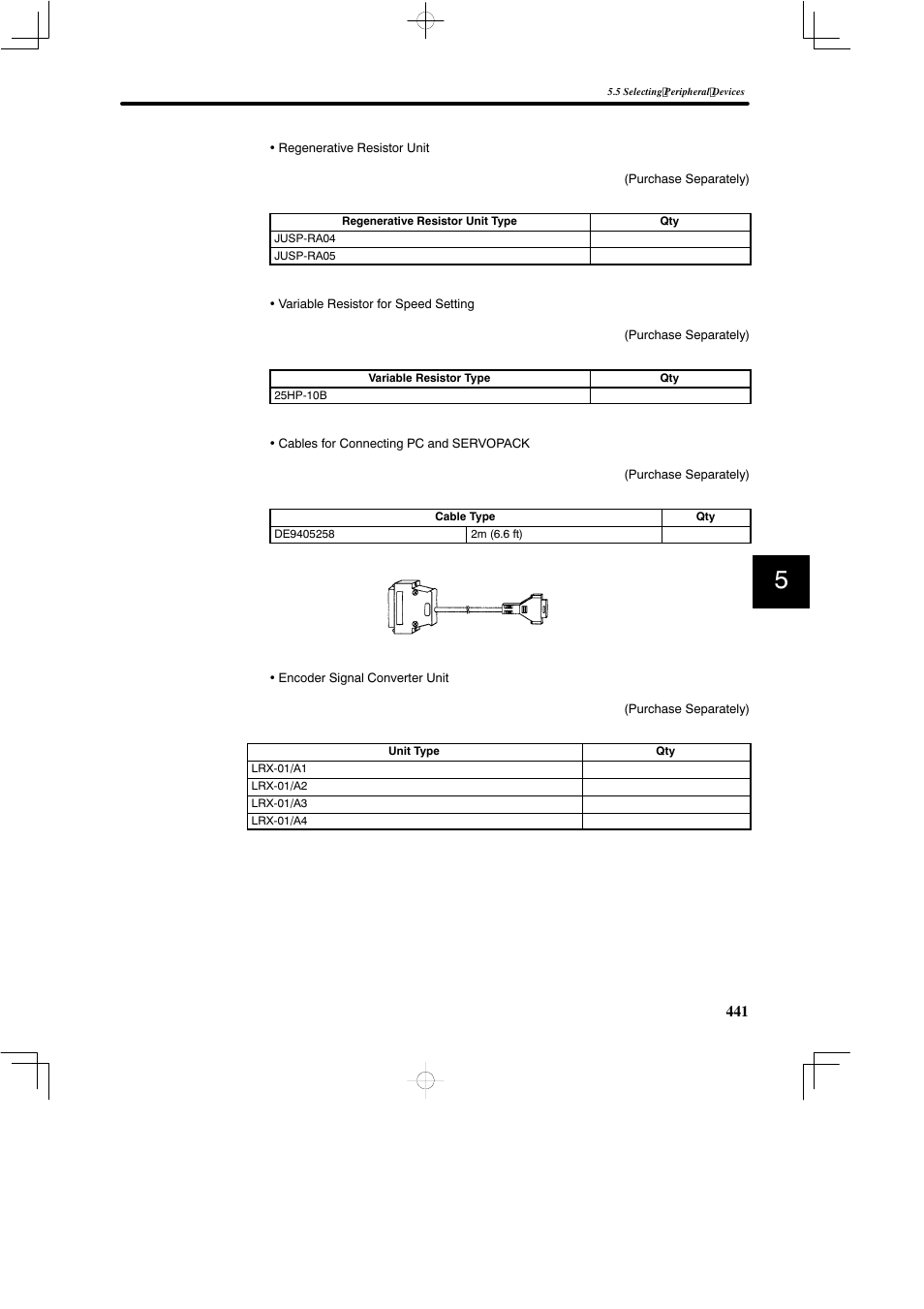 Yaskawa SGDB User Manual | Page 451 / 585