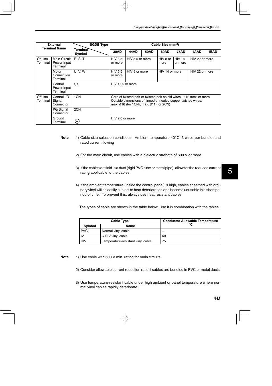 Yaskawa SGDB User Manual | Page 453 / 585