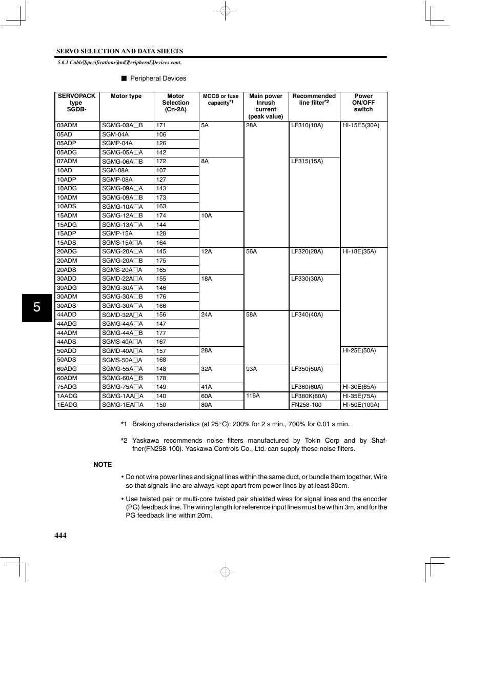 Yaskawa SGDB User Manual | Page 454 / 585