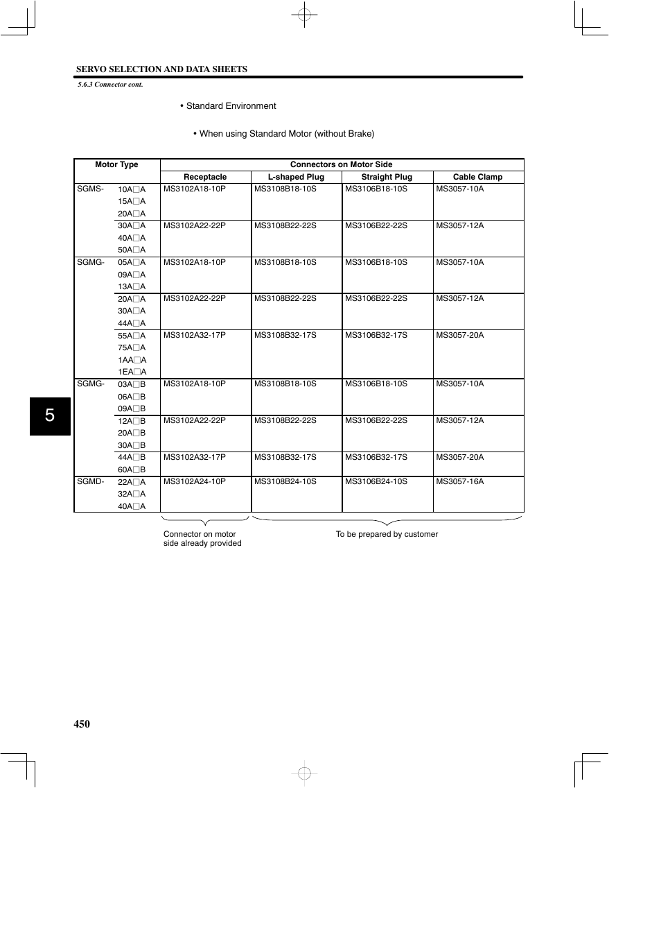 Yaskawa SGDB User Manual | Page 460 / 585