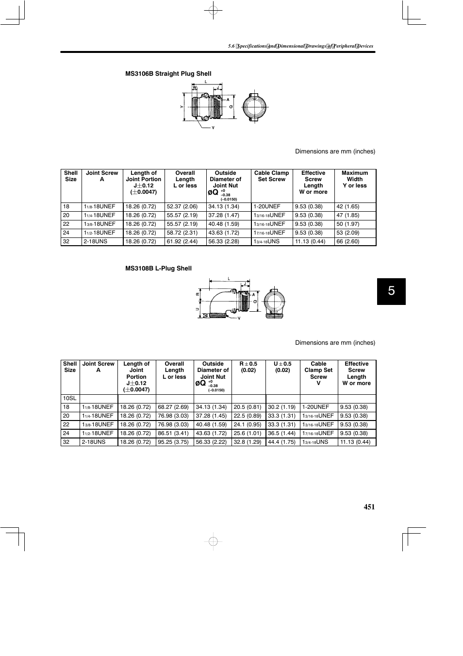 Yaskawa SGDB User Manual | Page 461 / 585