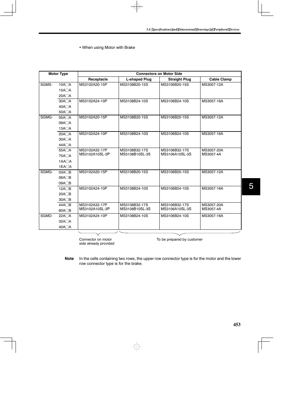 Yaskawa SGDB User Manual | Page 463 / 585