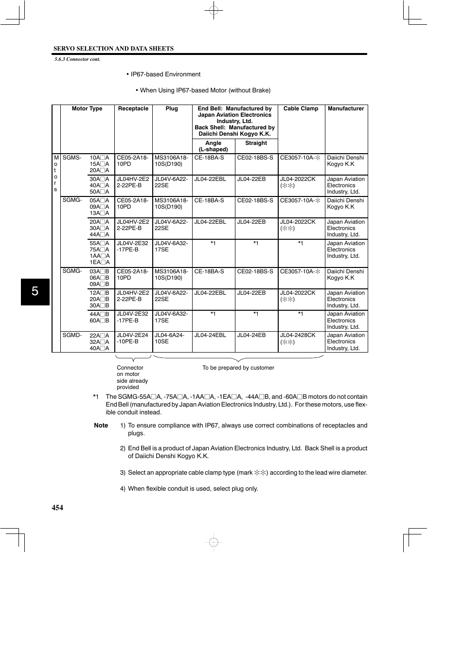 Yaskawa SGDB User Manual | Page 464 / 585