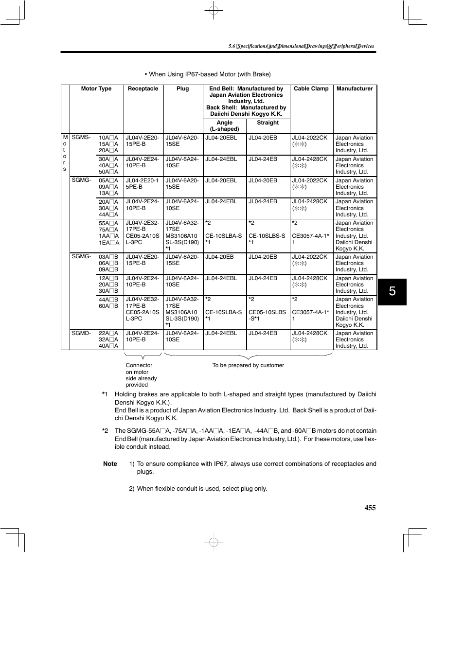 Yaskawa SGDB User Manual | Page 465 / 585