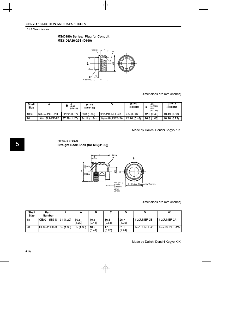 Yaskawa SGDB User Manual | Page 466 / 585