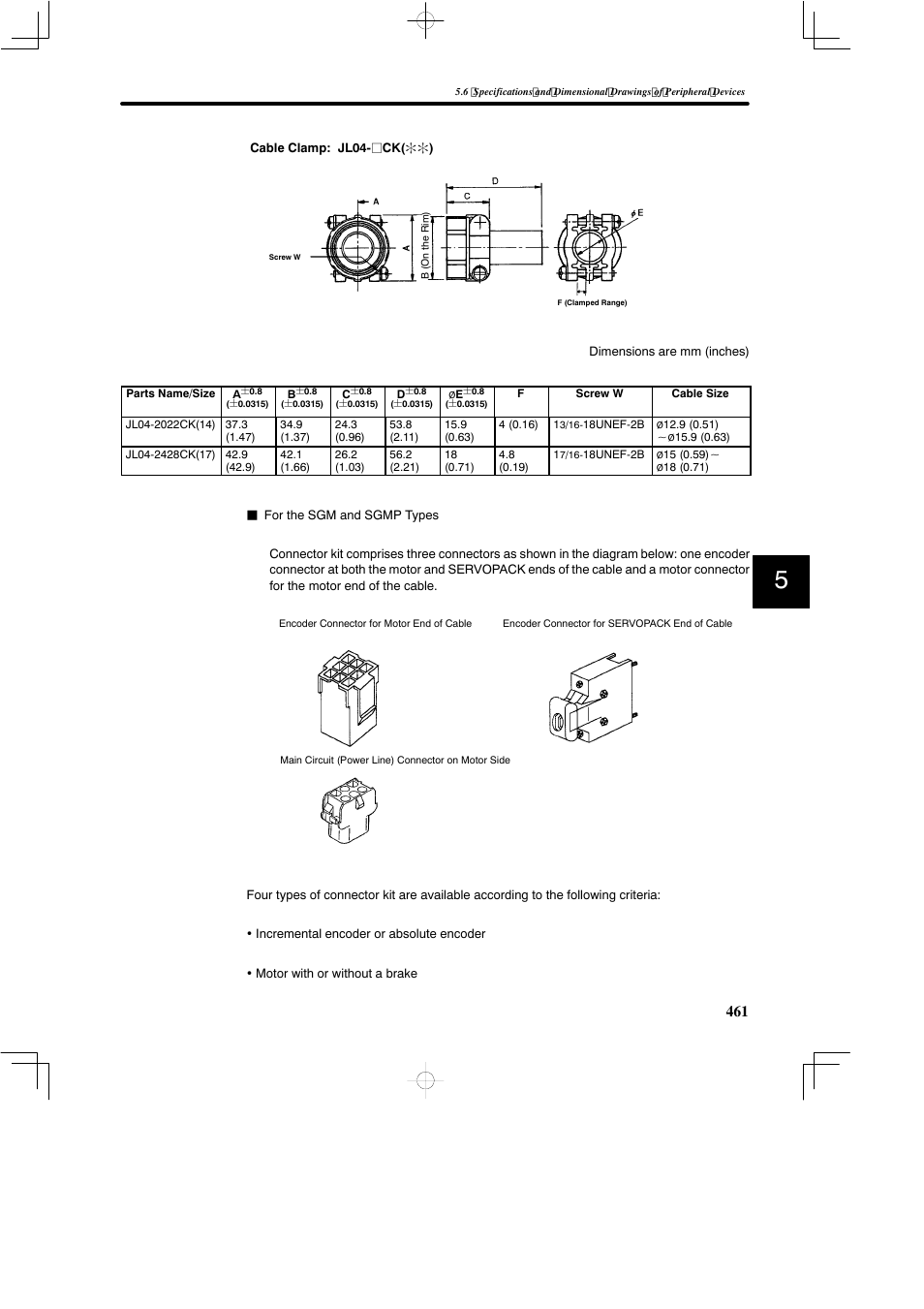 Yaskawa SGDB User Manual | Page 471 / 585