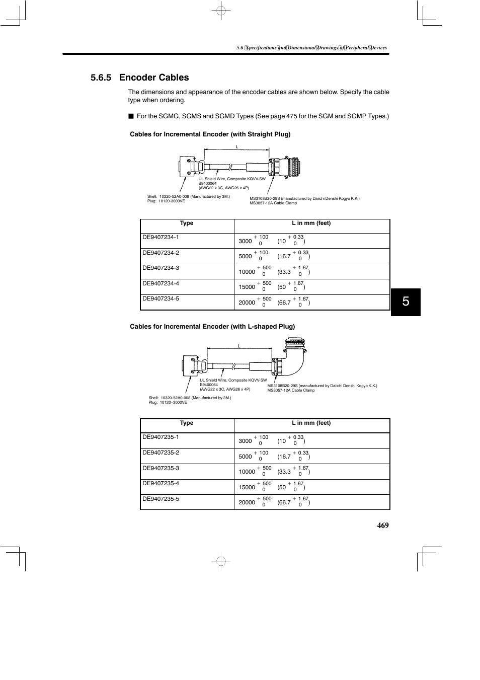 5 encoder cables | Yaskawa SGDB User Manual | Page 479 / 585