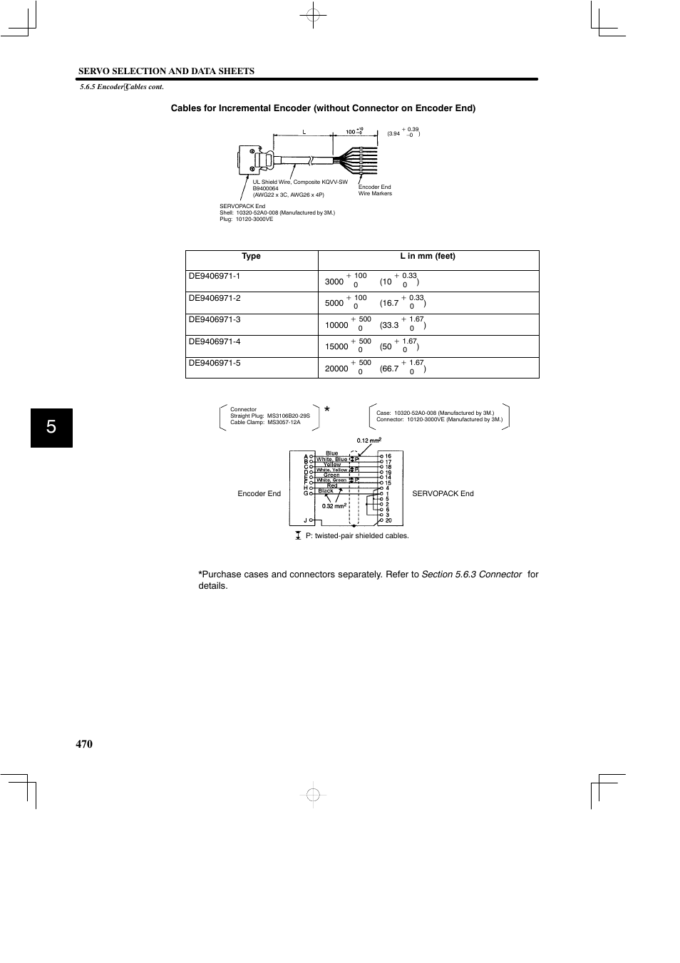 Yaskawa SGDB User Manual | Page 480 / 585