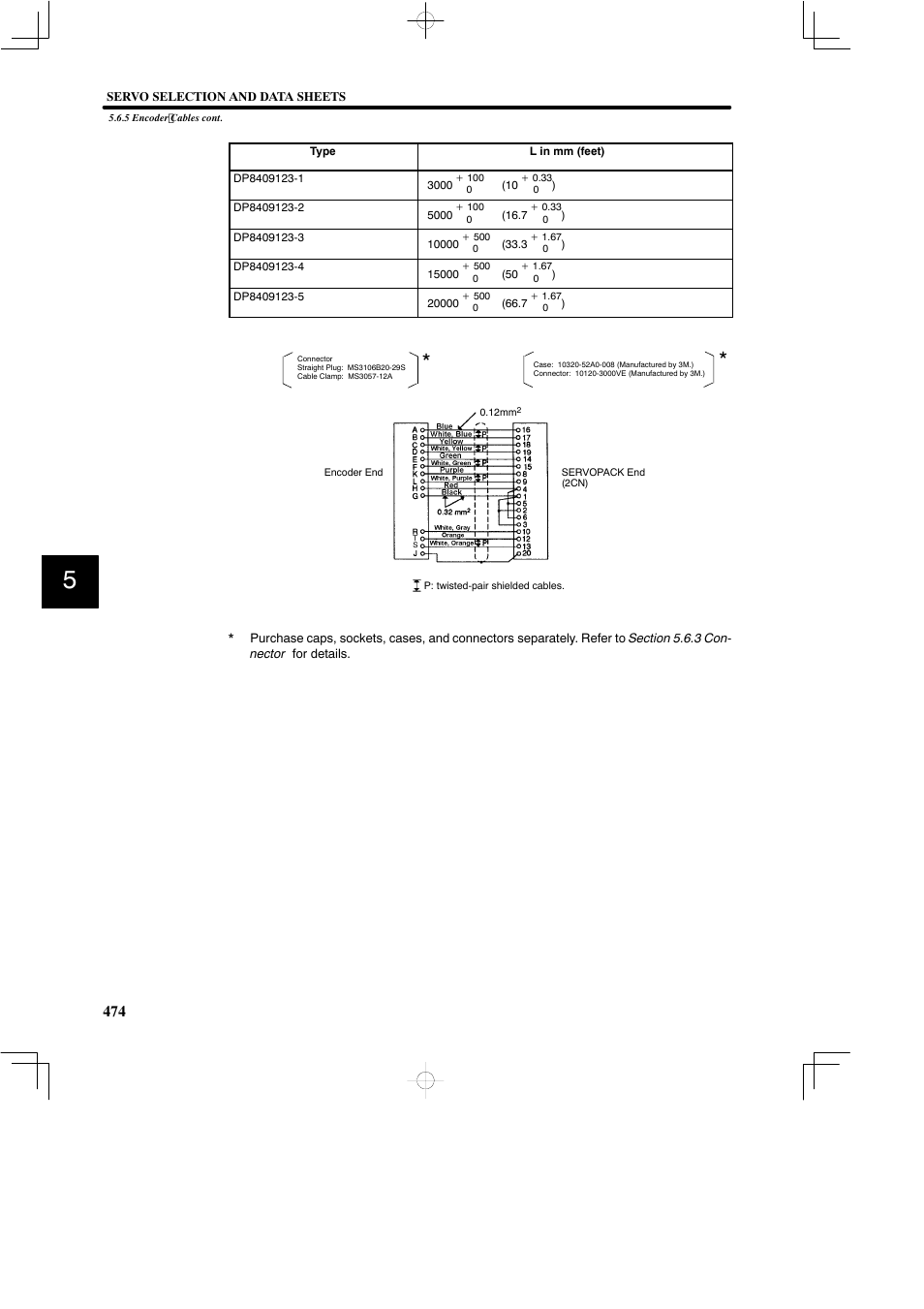 Yaskawa SGDB User Manual | Page 484 / 585