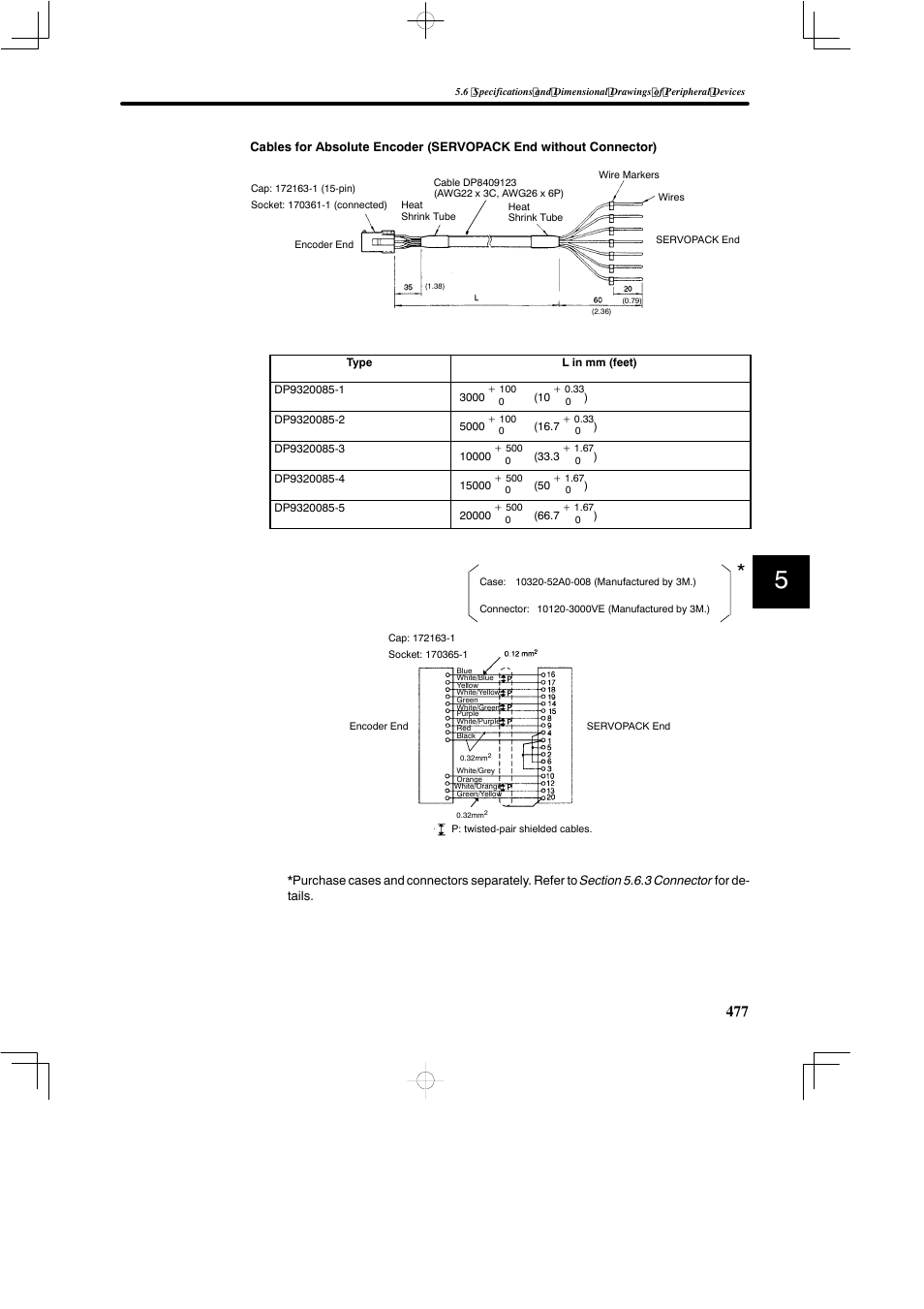 Yaskawa SGDB User Manual | Page 487 / 585