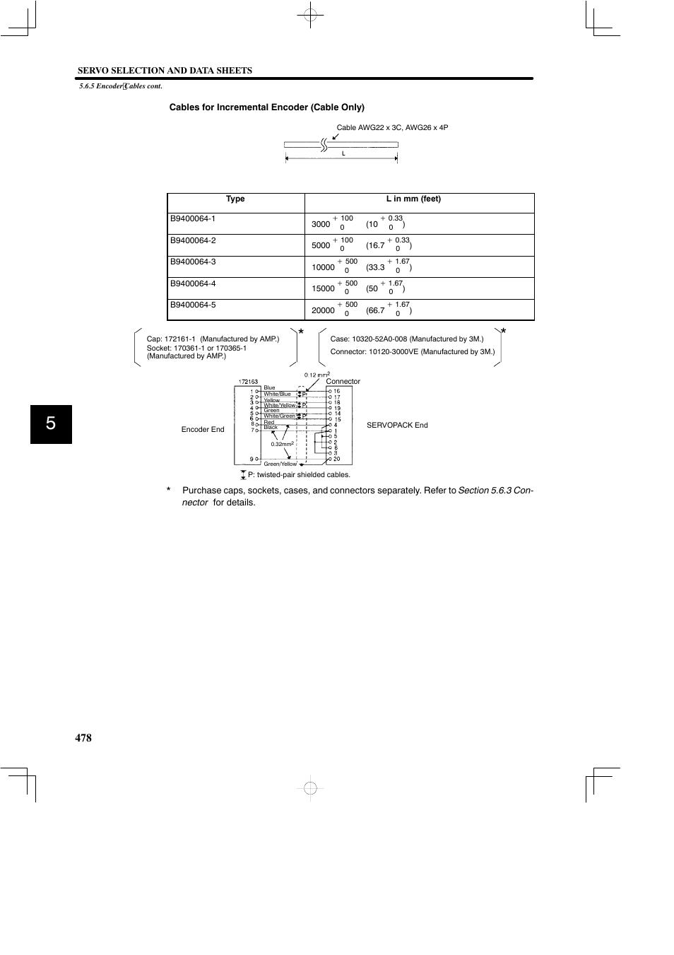 Yaskawa SGDB User Manual | Page 488 / 585
